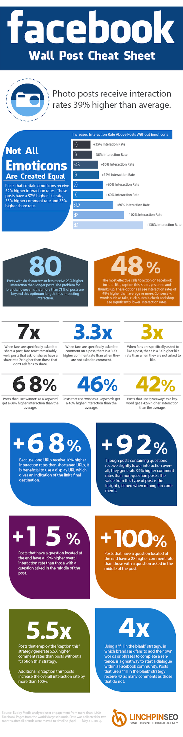 facebook post cheat sheet