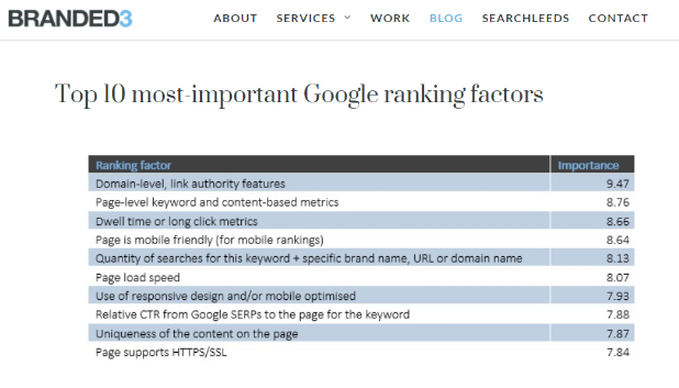 top_10_ranking_factors_branded3.png