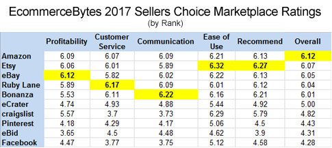 2017_sellers_choice_rankings.jpg