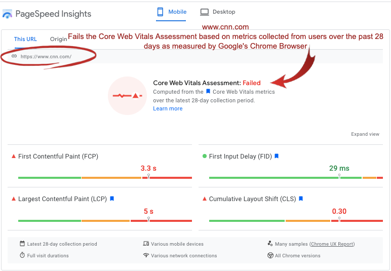 CNN.com Site Fails Core Web Vitals Test