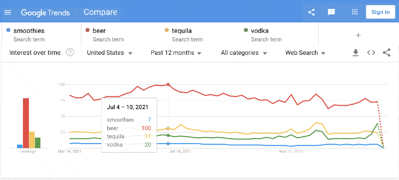 Smoothies results page