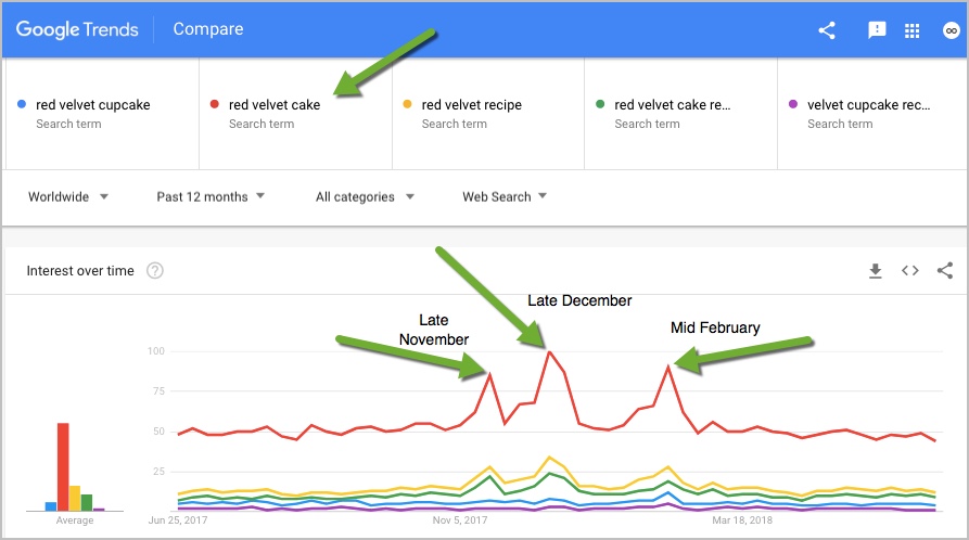 google trends compare keywords