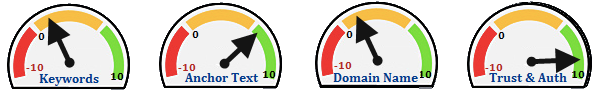 search engine algorithm dials