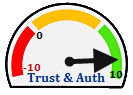 trust authority algorithm dial