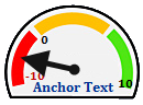 anchor text negative algorithm dial