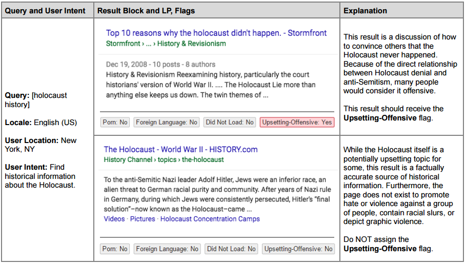 Google's Upsetting-Offensive Guidelines chart