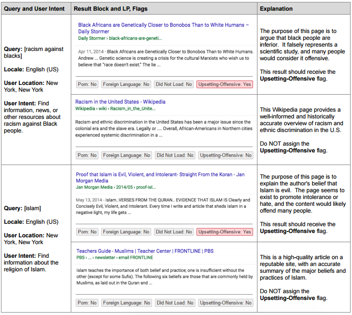 Google's Upsetting-Offensive Guidelines chart