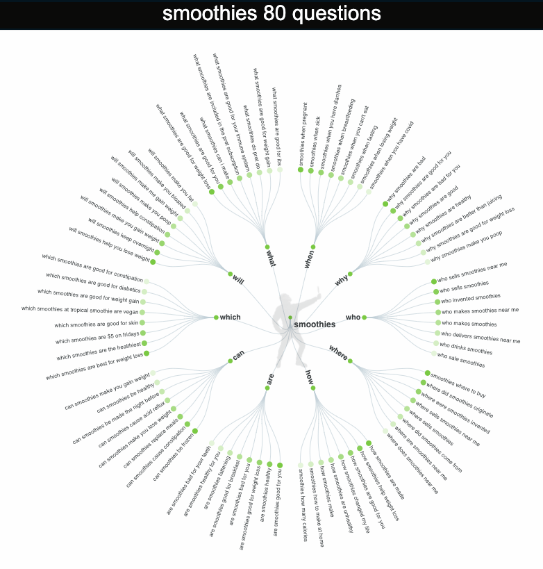 Smoothies results page