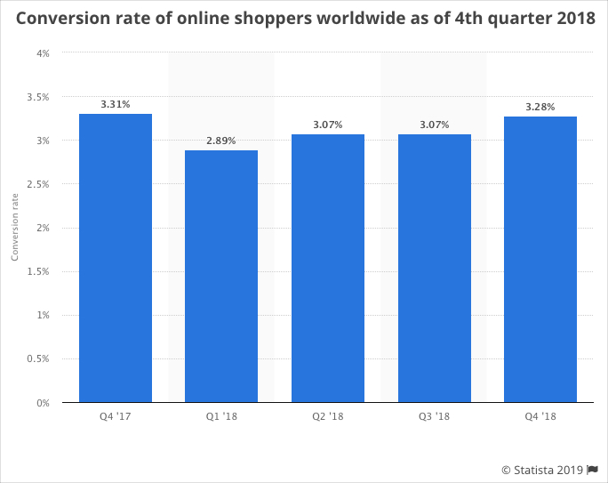 average_sales_conversion_chart.jpg