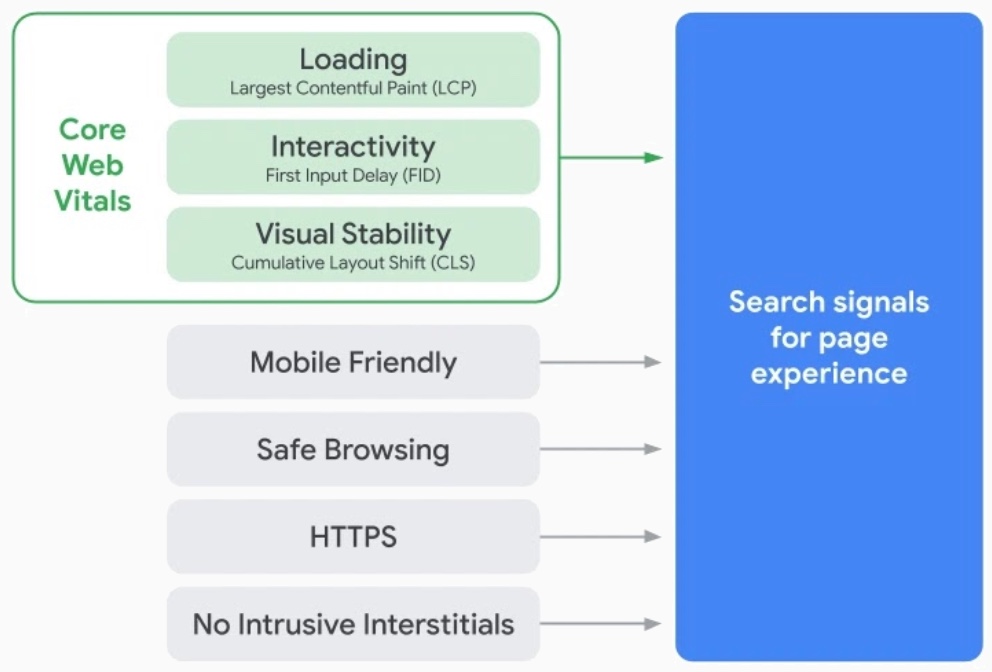 core_web_vitals_user_experience.jpg