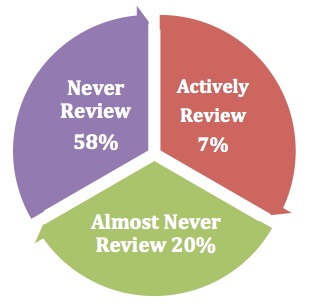 customer review survey