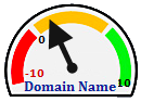 domain name algorithm dial