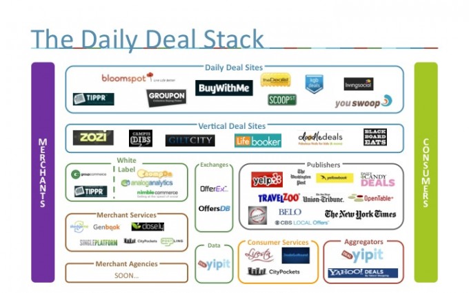 whats_new_may_2011_deal_stack.jpg
