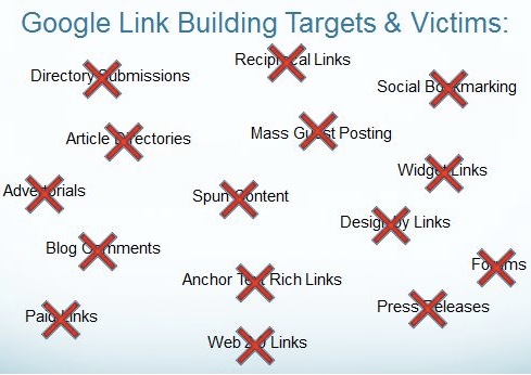 Google Bad Link Building Targets Graphic